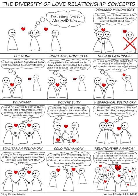 r/polyamory|Poly Relationships Corner .